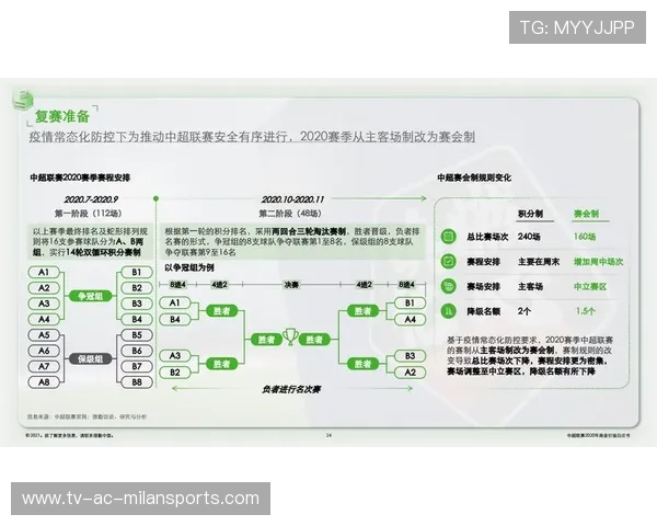 联赛直播权争夺战升级商业价值暴涨