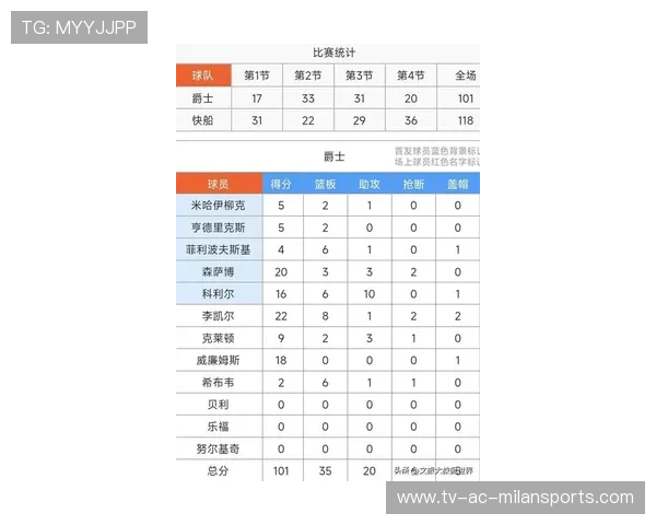 爵士队新阵容磨合顺利，冲刺季后赛，爵士队最新阵容名单