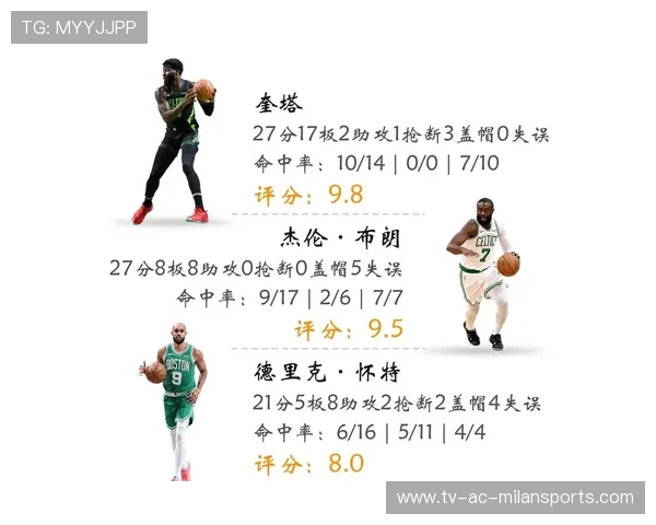 凯尔特人强硬卡位，篮板一把抓